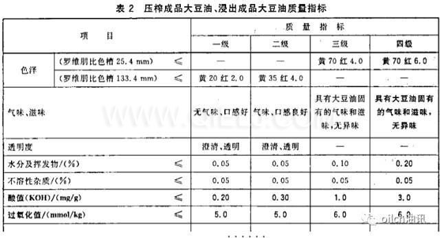 食用油等級(jí)是怎樣分的?一級(jí)油是最好的嗎?(圖1) 食用油等級(jí)是怎樣分的?一級(jí)油是最好的嗎?(圖1)