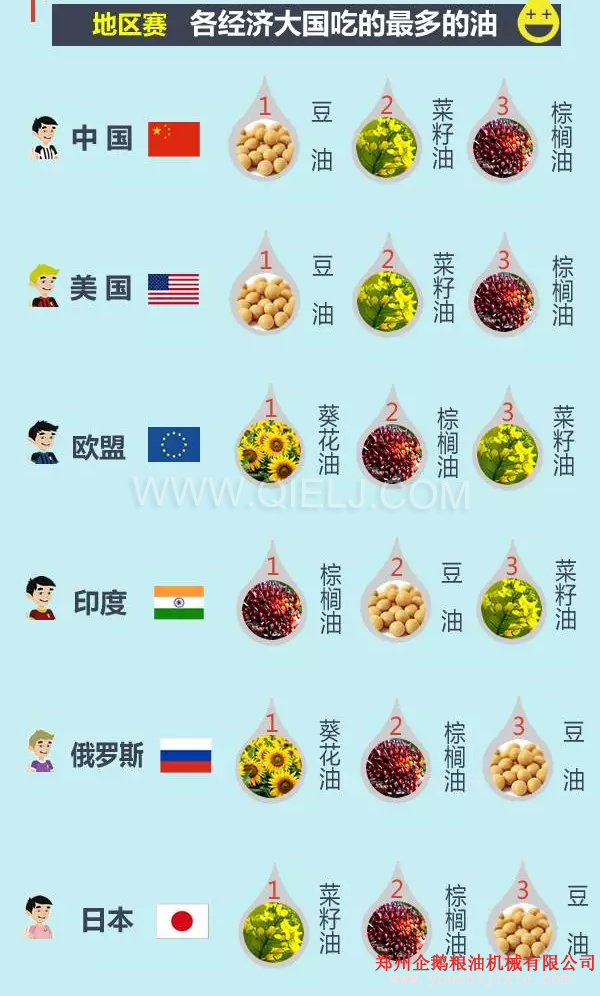 賣(mài)油賺錢(qián)嗎賣(mài)什么食用油更賺錢(qián)？油脂行業(yè)前景一片光明(圖3)